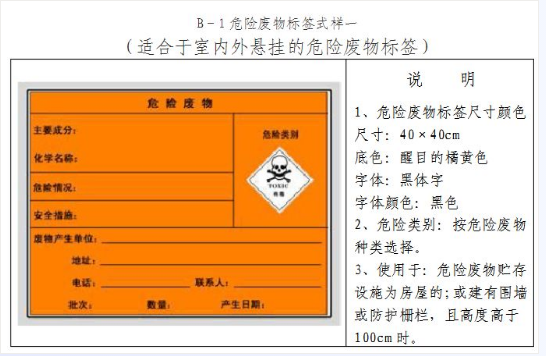 生态环境部与应对管理部联合拓展危险废物处置专项督导检查！